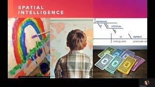 Spatial Intelligence