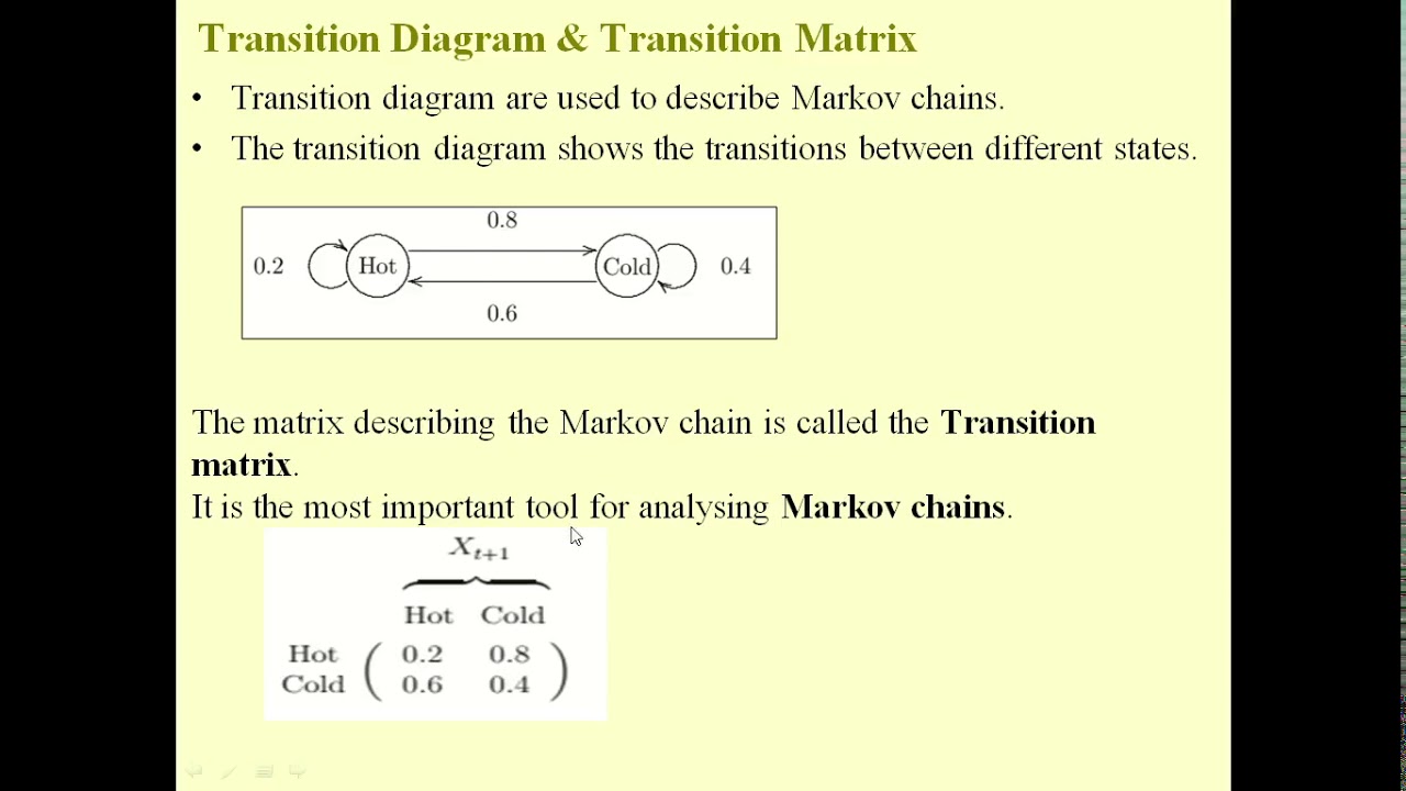 Markov chain - YouTube