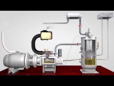 Видео: Газов компресор: схема, устройство и видове
