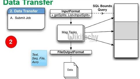 Sqoop Tutorial | Sqoop: Import Avro, parque , sequence format| Hadoop Training | part 6 in Hindi
