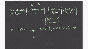Lecture 19 Energy Balance for a Plug Flow Reactor