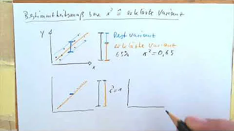 Was ist die erklärte Varianz?