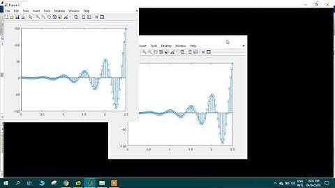 Discrete Time Complex Exponential Signal 3D Plot in Matlab