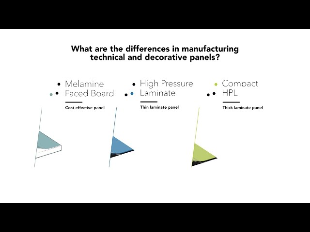 Polyrey Selection Guide - the differences between our HPL