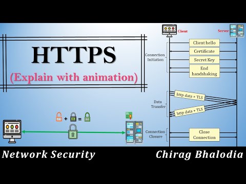 Video: Le intestazioni HTTP sono crittografate con SSL?