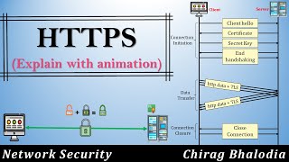 HTTPS | What is HTTPS | HTTPS Connection | Working of HTTPS | HTTP vs HTTPS | Purpose of HTTPS