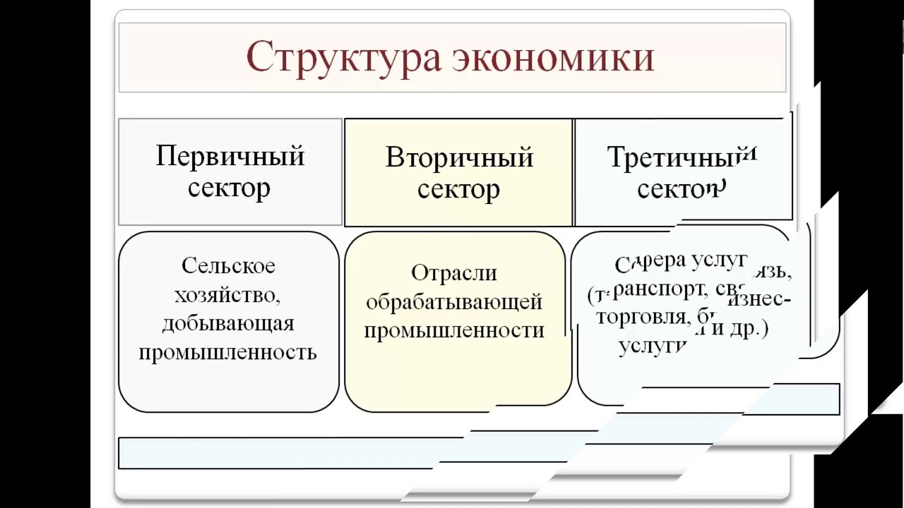 Значение экономики для развития общества. Экономические основы рынка. Экономика и ее роль в жизни общества тест 7 класс. Экономика основа жизни общества 6 класс тест