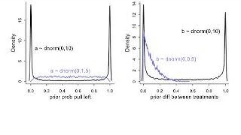 Statistical Rethinking Winter 2019 Lecture 12