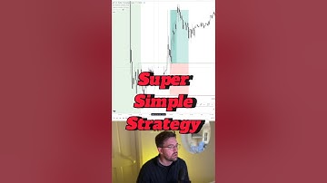 Opening range breakout strategy