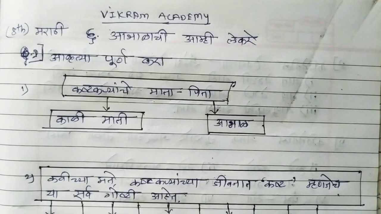 8th Standard Subject Marathi Poem 6 Abhalachi Amhi Lekre Kruti And standard-viii-subject-marathi-topic-aapan-saare-ek
