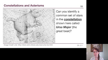 GRCC Astronomy - M1: Chapter 2.1a