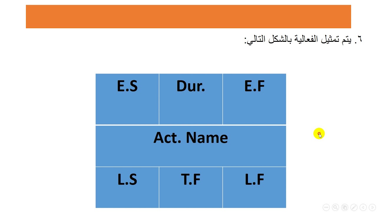 تمثيل الفعاليات على العقد1