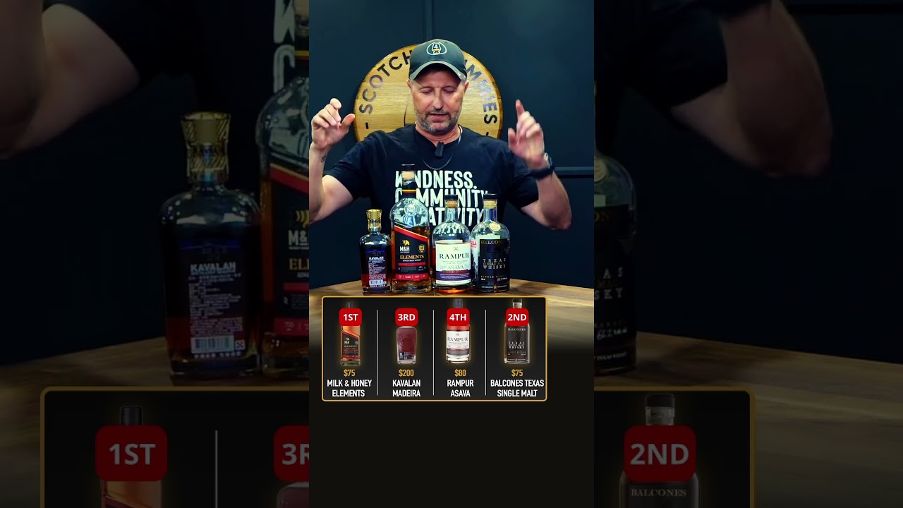 Can a $75 Whisky Beat a $200 Bottle?