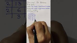 Convert Decimal To Binary, Lsb & Msb