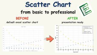 This scatter chart will save you 50% of time