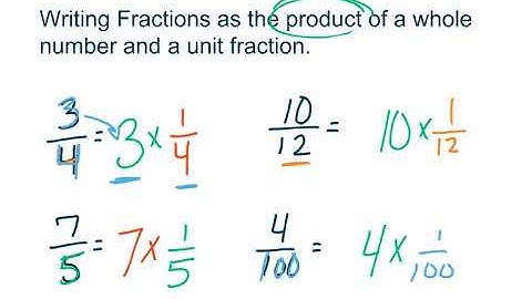 4th Grade GoMath - 8.1 and 8.2 Multiples of Unit fractions and Fractions