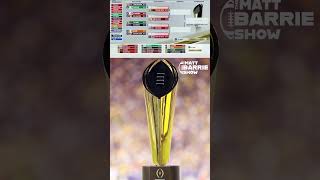 College Football Playoff FIRST ROUND MATCHUPS