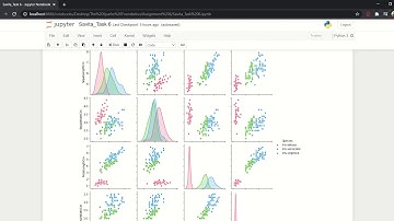 TSF Task 6 - Prediction using Decision Tree Algorithm
