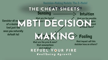 MBTI decision making models | 4 styles of decision making | The Z Model | Lauren Kress