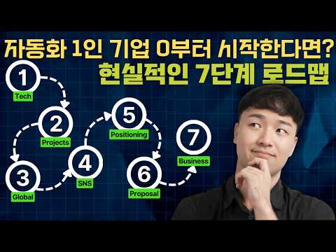 내가 만약 밑바닥부터 시작하여 자동화 1인 기업을 만든다면? 비전공자 현실적 로드맵 7단계.. 이 방법을 실천하면 학위가 없어도 기업이 모셔가는 사람이 됩니다 🚨🚨