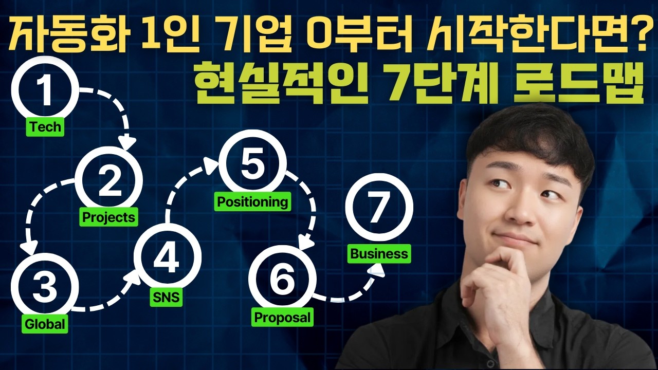 내가 만약 밑바닥부터 시작하여 자동화 1인 기업을 만든다면? 비전공자 현실적 로드맵 7단계.. 이 방법을 실천하면 학위가 없어도 기업이 모셔가는 사람이 됩니다 ??