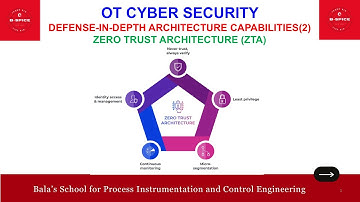 DEFENSE IN DIEPTE ARCHITECTUURCAPACITEITEN VOOR OT-SYSTEMEN (3)