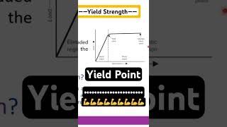 Compressive Yield Strength And Yield Points What Are They And Why Do They Matter?