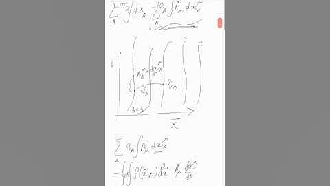 Current Density four vector in Electromagnetic theory
