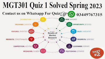 MGT301 Quiz 1 | MGT301 Quiz 1 2023 Solution | MGT301 Quiz 1 Solution Spring 2023