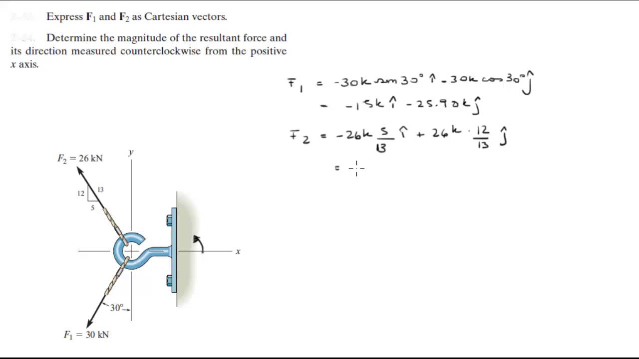 express the forces as cartesian vectors and find the resultant force express each of the forces in cartesian vector form