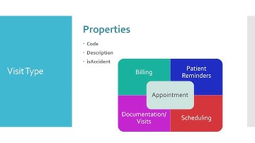 Chart Talk Training Configuration Module 1