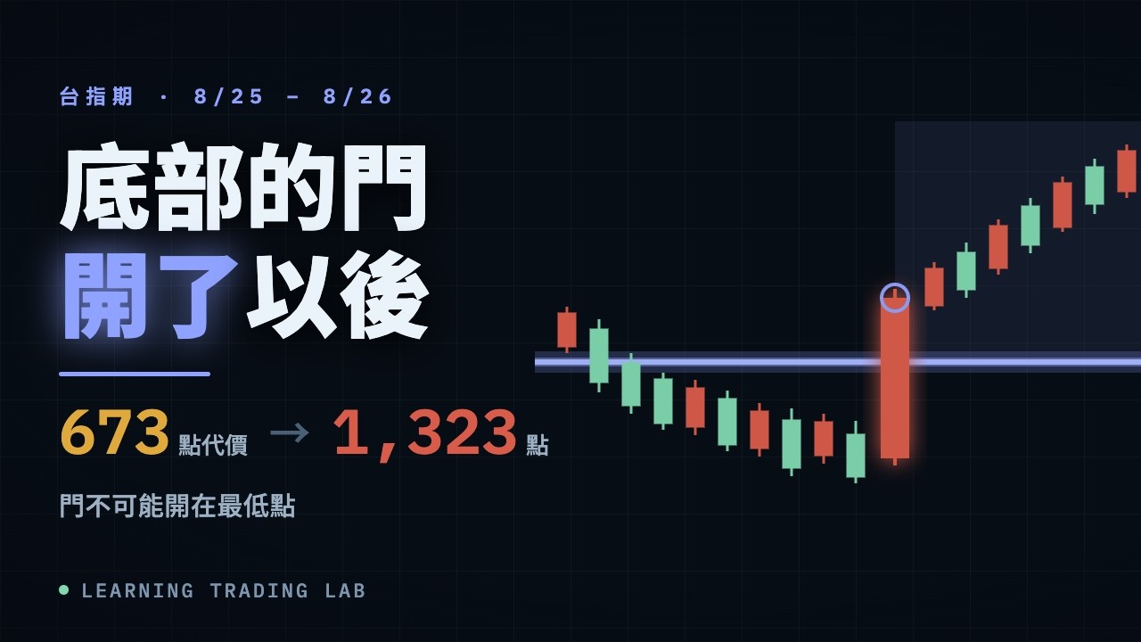 一段下跌是怎麼結束的