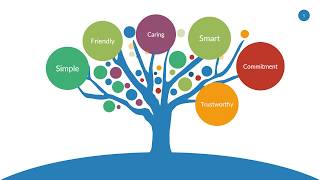 Mindmap Keynote Template