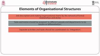 Organisational structure of the library