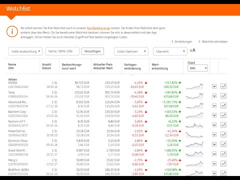 Aktien Watchlist der ING Diba erklärt