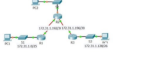[CCNA v6] Packet Tracer 2.2.2.4 Configuring IPv4 Static and Default Routes