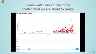 How to create an interactive scatter chart using Dash on a Mac by Data Science 021