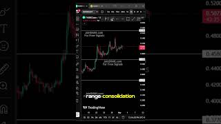 RUNE at Key Level – Breakout or Rejection Next? #altcoins #cryptocurrency #trading #crypto