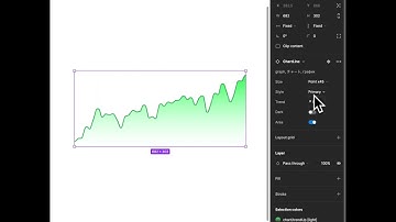 Responsive chart component in Figma