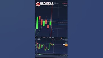 IQ OPTION ออเดอร์ เทคนิค เบสิครีเจคชั่น+เทรนด์ไลน์ระยะสั้น #iqoption #probear #shorts
