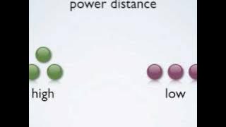 Cultural Dimension: low versus high power distance