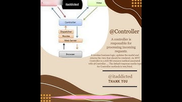 Spring Controller | Spring annotation  #Spring #Springcontrolle #SpringController #Java #controller