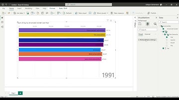 Animated Bar Chart Race