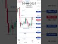 #viralvideo #stockmarket #jk #trading #trending #nifty #trader #nifty50 #trendingshorts #trend