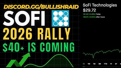 Why SOFI is Set to Soar in Early 2026