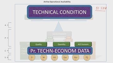 AviationReliability: P5 Airline_Aircraft Operational Availability P2_4