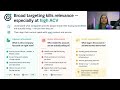 How to Track Buying Intent Without Expensive Tools | Growth and Conversions
