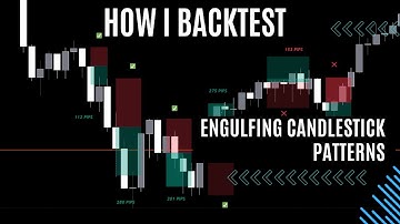 ENGULFING CANDLESTICK BACKTESTING