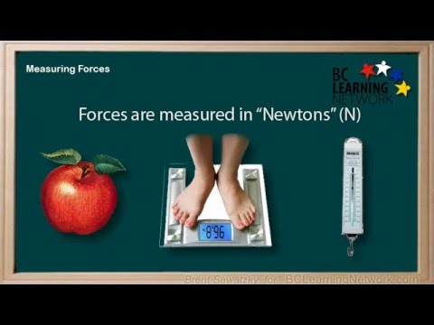 Video: How Can Force Be Measured