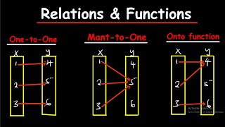 How to know if the function is One to one, many to one and Onto functions